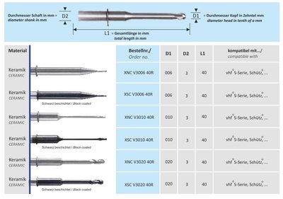 CAD-CAM VHF fréza XNC V301040R Zirconia Bur