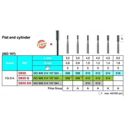 Diamantové vrtáčky FG Stoddard 5 ks - DOPRODEJ
