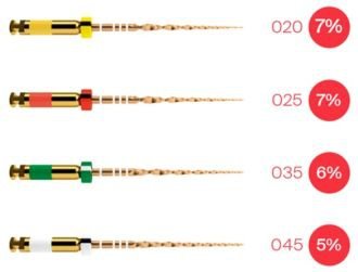 WaveOne Gold 25 mm Assortment