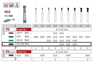 Diaswiss 802 černá, 6ks/balení - 014 mm