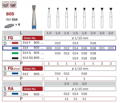 Diaswiss 805 modrá, 6ks/balení - 009 mm