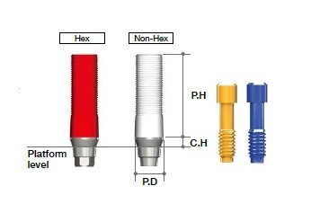 MEGAGEN AR Gold Abutment