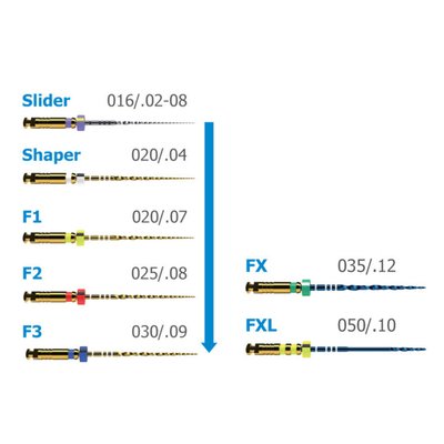 ProTaper Ultimate - F2