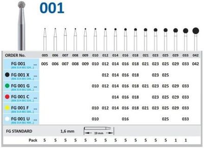 HORICO diamantové vrtáky - gulička C ISO16