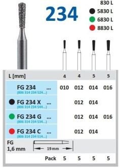 HORICO diamantové vrtáky - hruška G ISO12