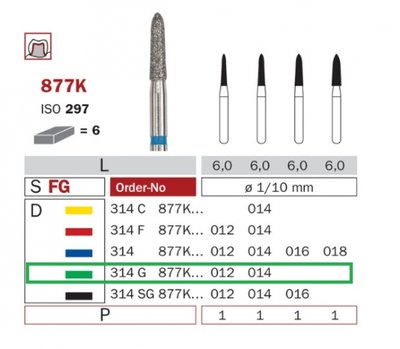 Diaswiss 877K zelená, 6ks/balení - 012 mm