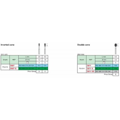 Diamantové vrtáčky FG Stoddard 5 ks - DOPRODEJ
