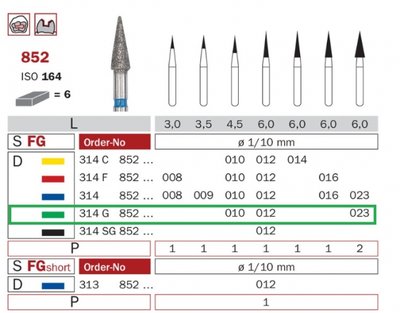 Diaswiss 852 zelená, 6ks/balení - 010 mm