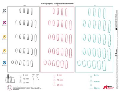 NobelActive Radiographic Template