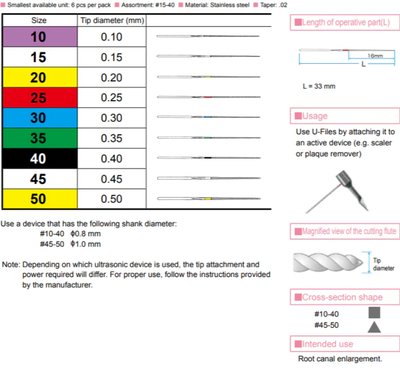 MANI U-files pilníky, 33mm, ISO 20 žluté, 6ks