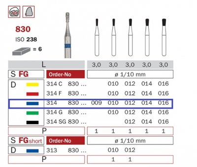 Diaswiss 830 modrá, 6ks/balení - 012 mm