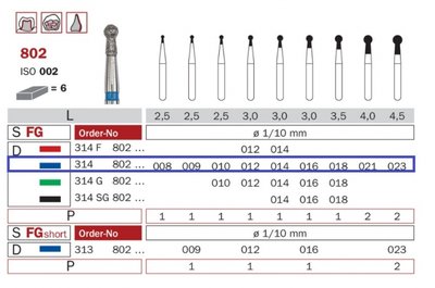 Diaswiss 802 modrá, 6ks/balení - 014 mm