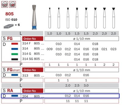 Diaswiss 805 short, 6ks/balení - 014 mm
