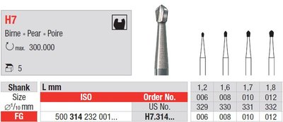 Edenta H7 - dvoj-kovové vrtáky, hruška - 5 ks