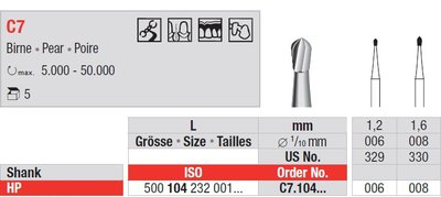 Edenta Lab C7 - TC nástroje, Pear - 5 ks