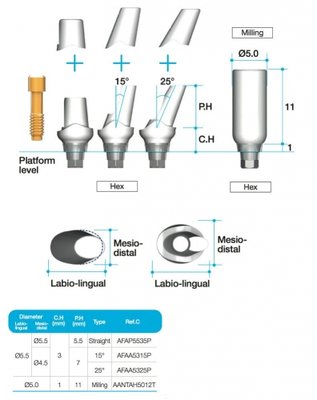 MEGAGEN AR Fuse Abutment ø5.5 - ø4.5, 15°