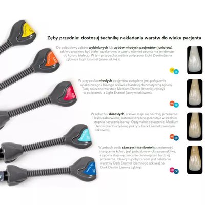 GC Essentia strzykawka 2ml