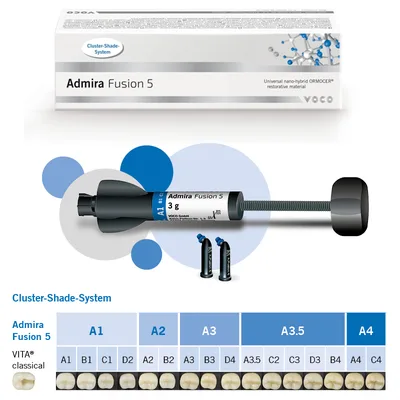Admira Fusion 5 - Caps A3