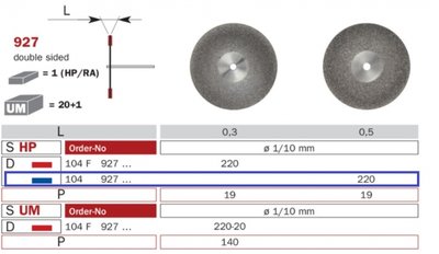Diaswiss 927 modrá, 1 ks/balení - 220 mm
