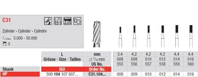 Edenta Lab C31 - TC nástroje, Cylinder - 5 ks