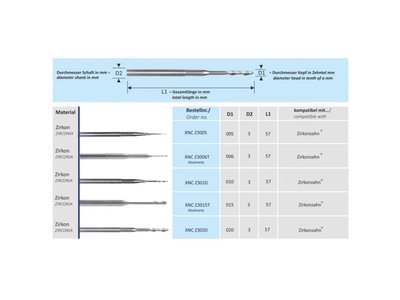 Fréza CAD/CAM, Zirkonzahn, Zirkon, průměr 0,5mm, XNCZ3005