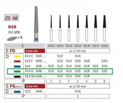 Diaswiss 848 zelená, 6ks/balení - 018 mm