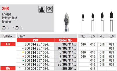 Edenta 368 - diamantové nástroje, špicatý púčik - 5 ks