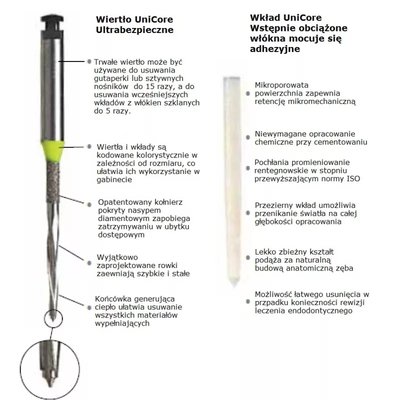 UniCore Drill wiertło do systemu wkładów 1szt