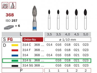 Diaswiss 368 zelená, 6ks/balení - 016 mm