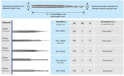 CAD-CAM Zirkonzahn fréza XNC Z3005 Zirconia Bur