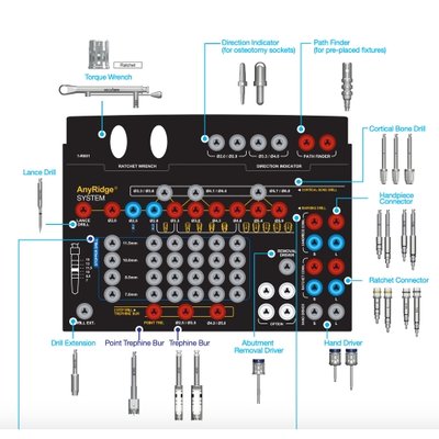 MEGAGEN AnyRidge Surgical Kit : Full Type