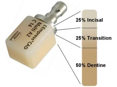 IPS Empress CAD CEREC/inLab Multi 5ks
