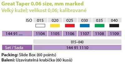 Čepy gutta percha kužel 0.06 025; kalibrované
