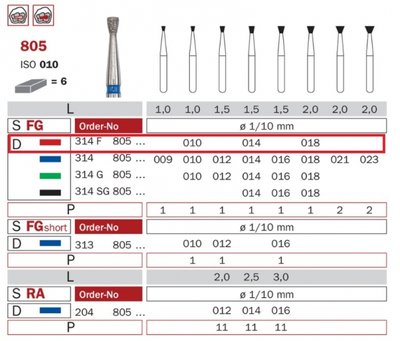 Diaswiss 805 červená, 6ks/balení - 010 mm