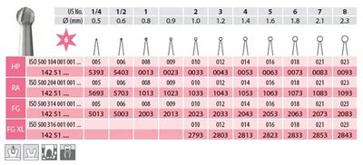 Vrtáček T 500.314.001.001.023 TC