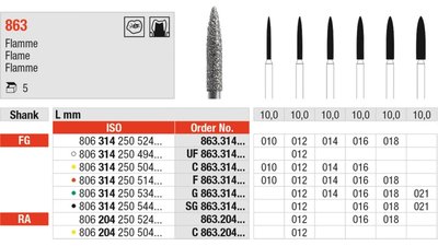 Diamanten 863 - Packung 5 Stück grün grob, FG, Figur 250 Flamme, 10 mm, ISO 014
