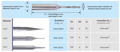 CAD-CAM Zirkonzahn fréza XNM Z6005T Metal Bur
